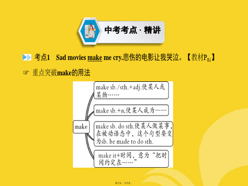 云南省中考英语复习第部分教材同步复习GradeUnits(与“考点”相关文档)共7张PPT