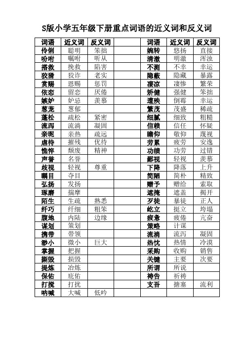 S版小学五年级下册重点词语的近义词和反义词