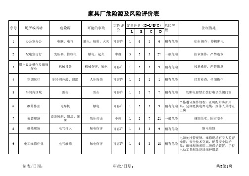 家具厂危险源及风险评价记录