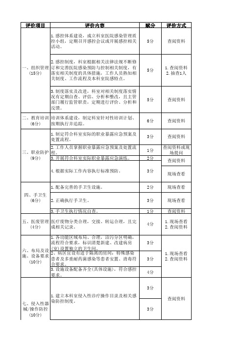 医院重点部门感控质量评价标准