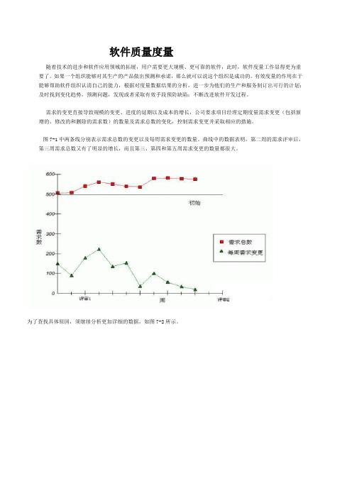 软件质量度量