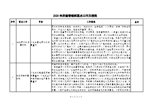 国有企业质量管理部--2020年重点工作-干货版