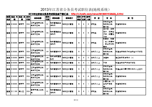 2013年江苏省公务员考试垂直单位职位表(地税系统)