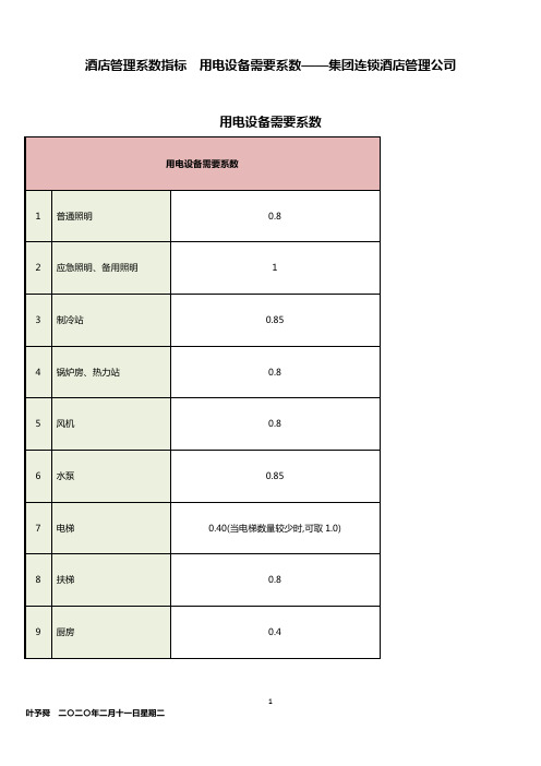 酒店管理系数指标  用电设备需要系数——集团连锁酒店管理公司2032(叶予舜)