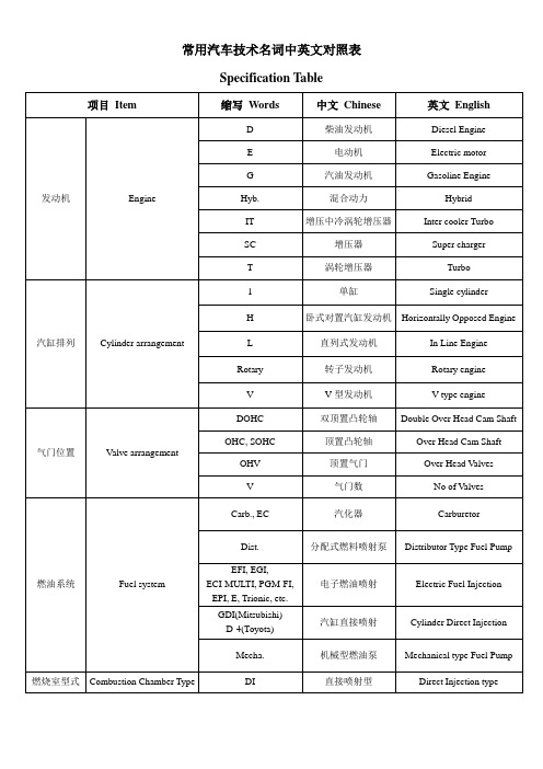 《常用汽车技术名词中英文对照表》