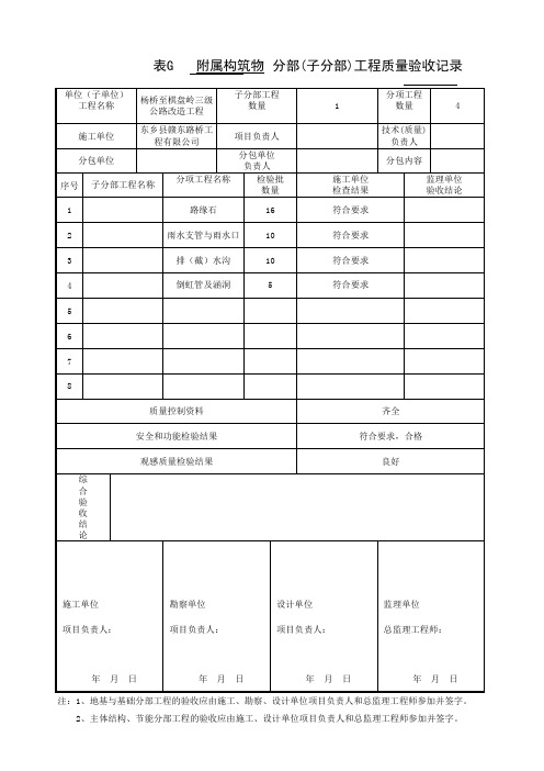 市政道路 分部(子分部)工程质量验收记录