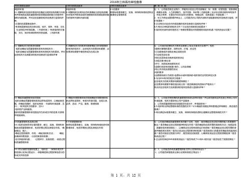 2016换版三体系内审检查表