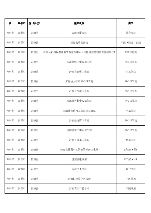 销售人员必备山东省淄博市沂源县医疗机构分布明细