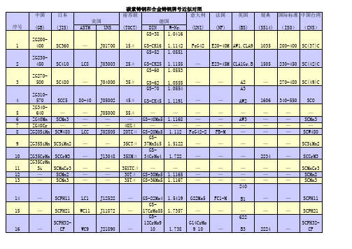 中外常用材料对照表