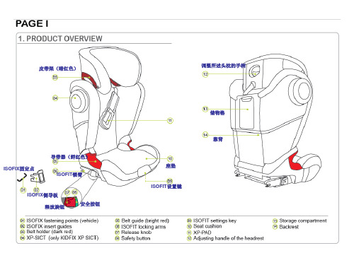 kidfix xp sict中文说明书