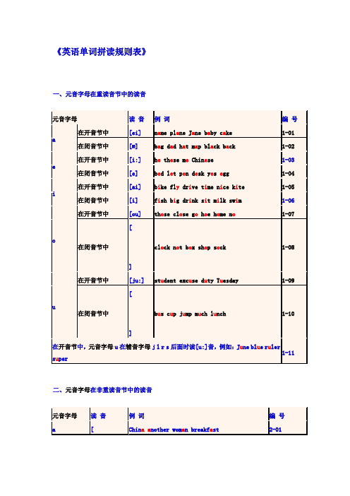 英语单词拼读规则表  - 标准版