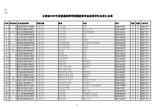 云南省2009年度普通高等学校国家奖学金获奖学生名单汇总表