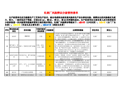 轧钢厂风险辨识分级管控清单