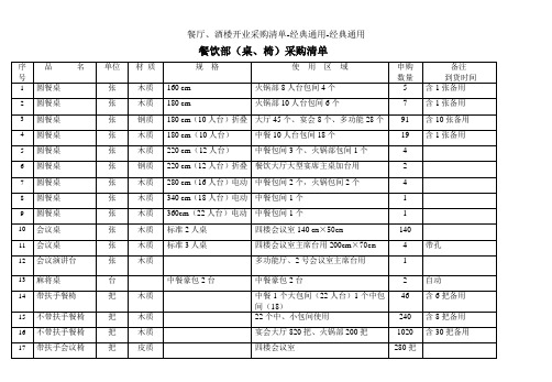 餐厅、酒楼开业采购清单-经典通用-经典通用