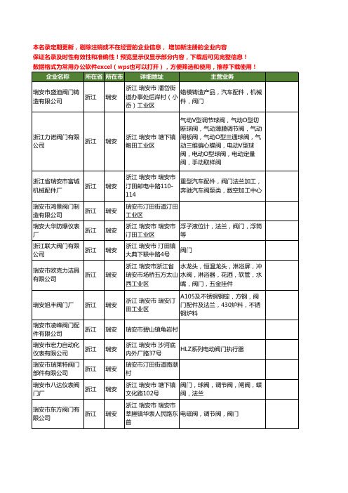 新版浙江省瑞安阀门工商企业公司商家名录名单联系方式大全51家