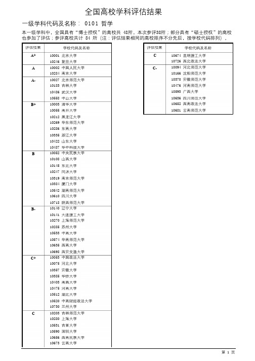 第四轮全国高校学科评估结果