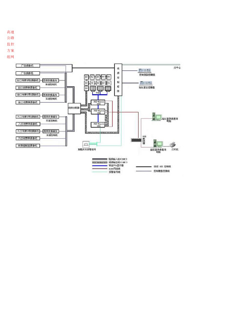 高速公路监控方案组网