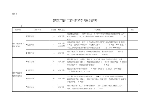 建筑节能工作情况专项检查表