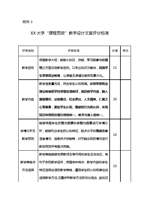 兰州大学“课程思政”教学设计文案评分标准【模板】