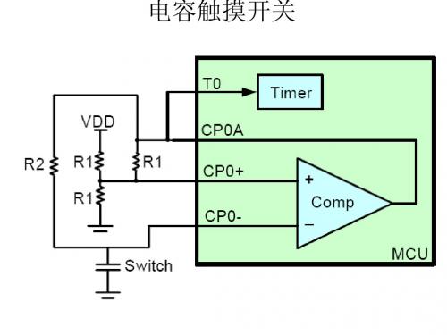 2-3 单片机的结构和原理-内部时钟源