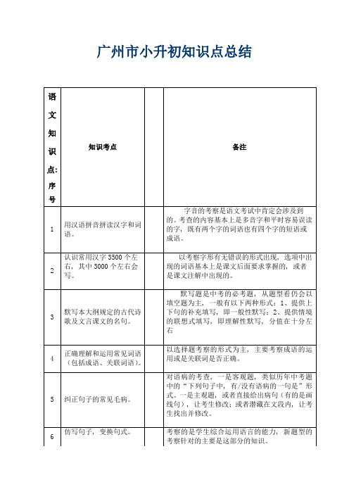 广州市小升初知识点总结