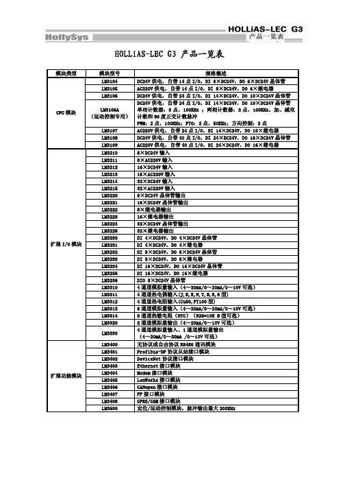 HOLLiAS-LEC G3 产品一览表