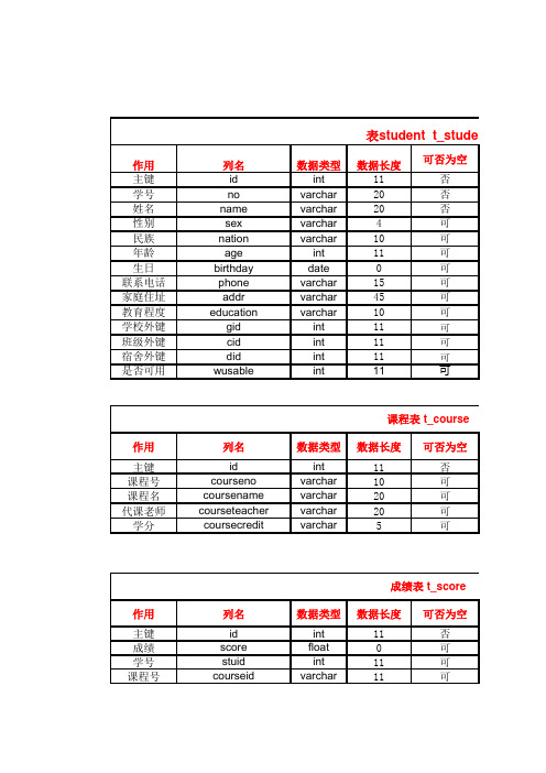 学生管理系统数据字典