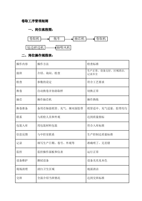 卷取工序管理细则