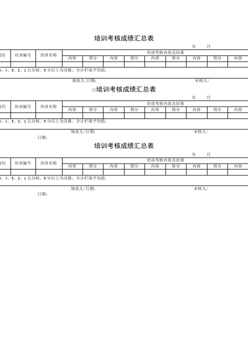 培训考核成绩汇总精选