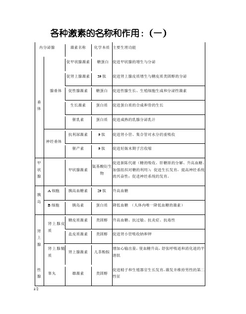 高中生物各种激素的名称和作用