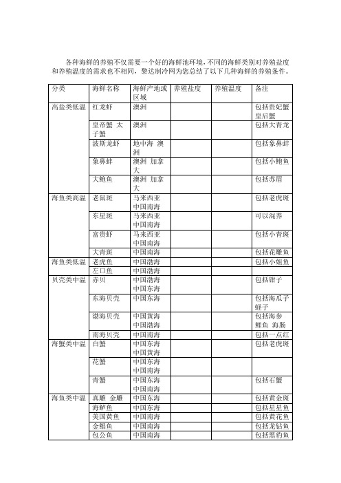 海鲜的养殖的温度和盐度