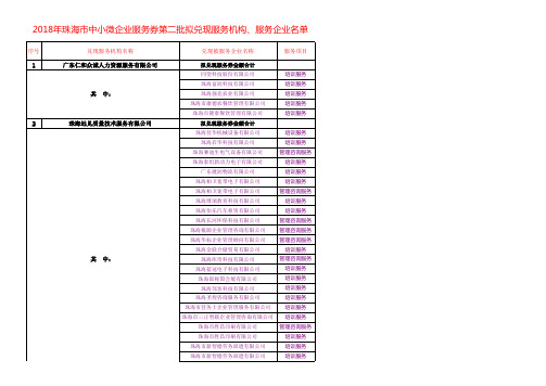 第二批服务券兑现清单