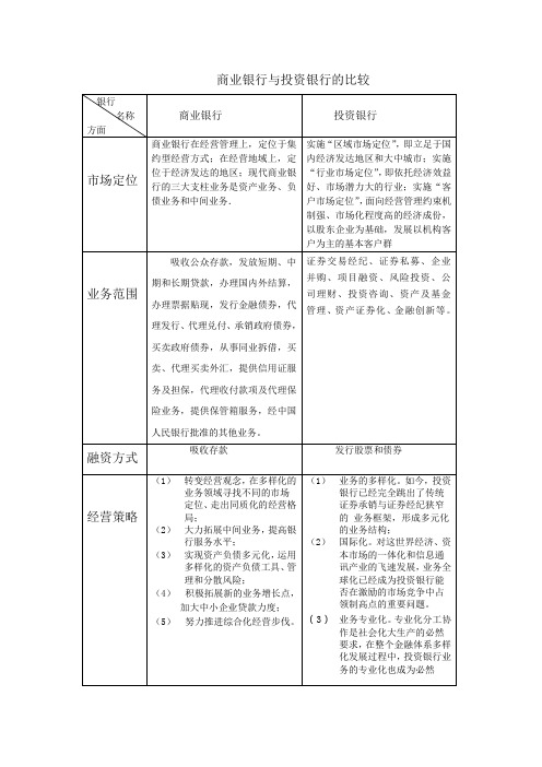 商业银行和投资银行的比较