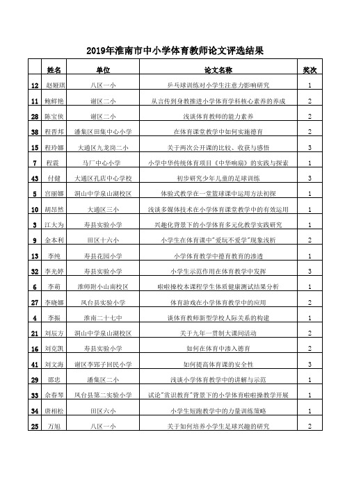 2019年淮南市中小学体育教师论文评选结果