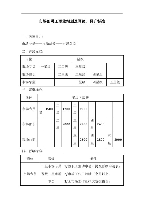 市场部员工职业规划及晋级、晋升标准