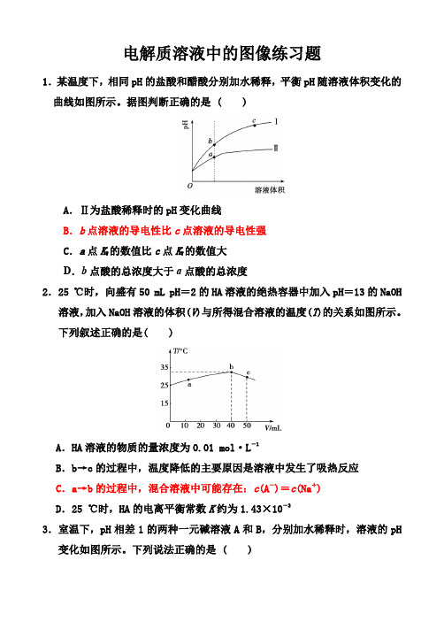 溶液中的离子平衡图像带答案