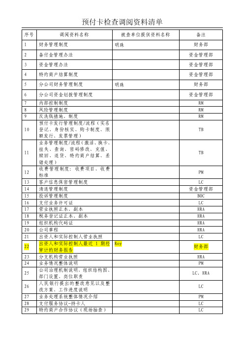 预付卡检查调阅资料清单