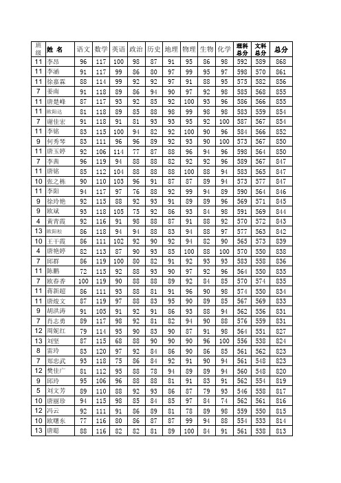 2012上期高一学分认定(物理)