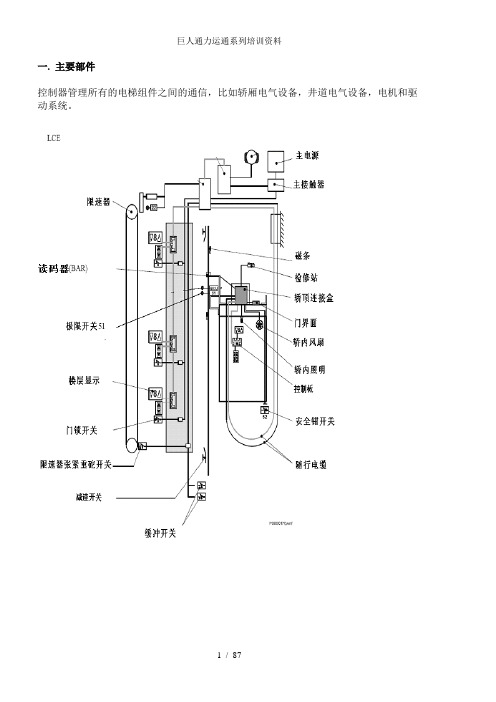 巨人通力运通系列培训资料