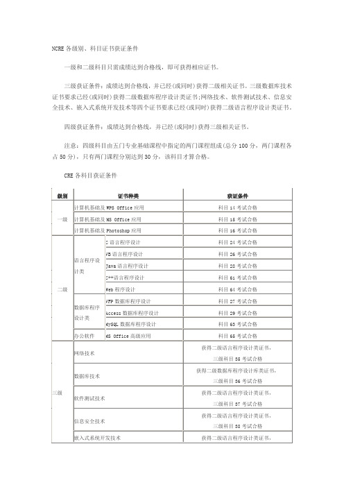 NCRE各级别、科目证书获证条件