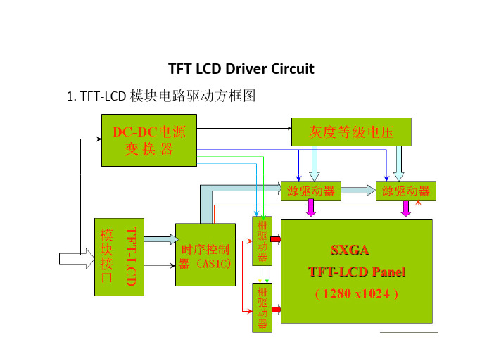 TFT LCD驱动电路之模块输入信号类型