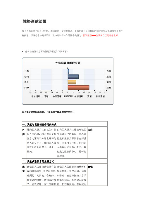 大学生职业规划测试结果