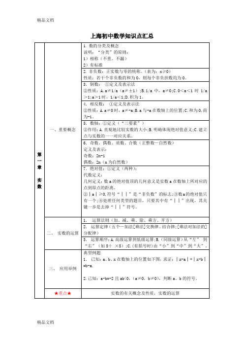 最新上海初中数学知识点汇总