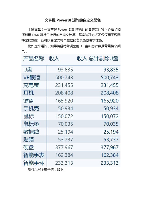 一文掌握PowerBI矩阵的自定义配色