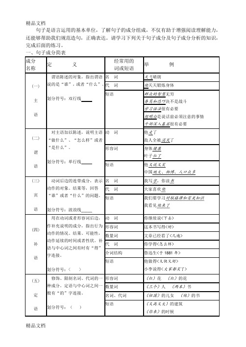 最新汉语句子成分资料、练习附答案