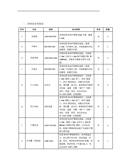 货物需求明细表【模板】