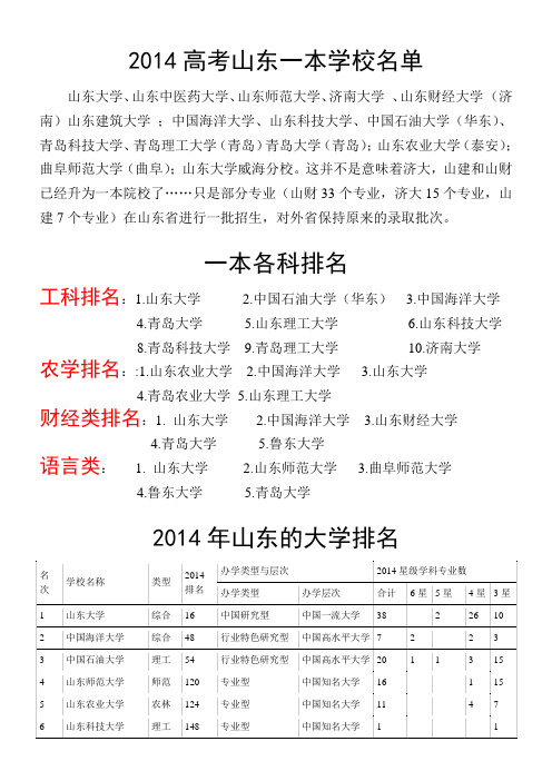 2014高考山东一本学校名单