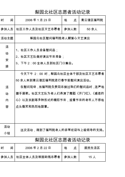 梨园西社区志愿者活动记录