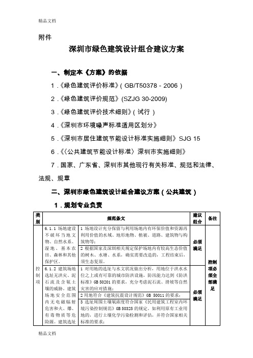 (整理)深圳市绿色建筑设计组合建议方案