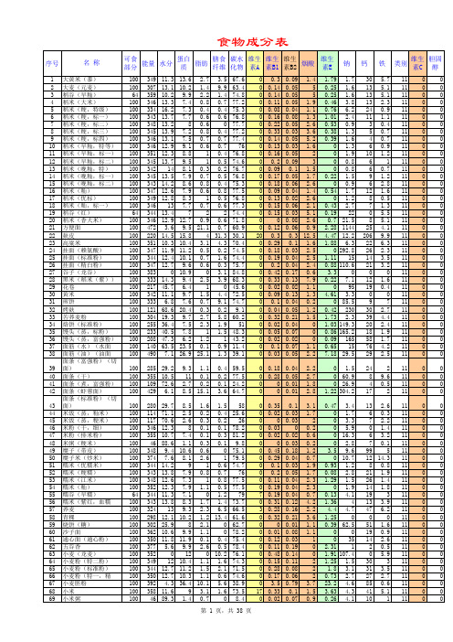 1280种食物的17种营养成分表